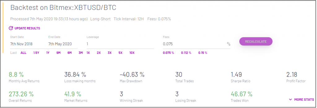 backtest mudrex