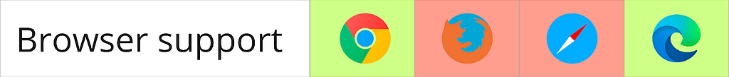 Icons for Chrome and Edge browsers are highlighted in green, indicating they both support CHIPS, or cookies having independent partitioned state.