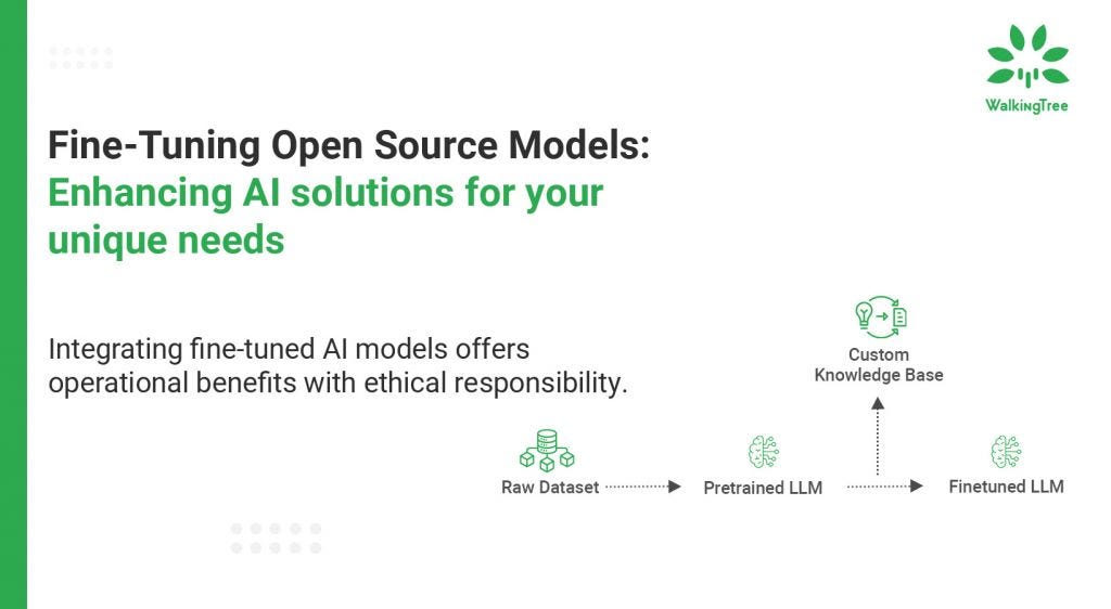 Fine-Tuning Open Source Language Models: Enhancing AI solutions for your unique needs