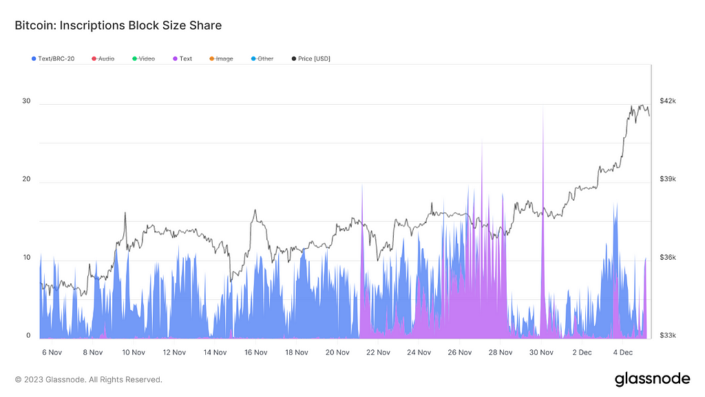 BTC长期持有者获利低于短期持有者 短期持有560万枚BTC 1月10日为第一博弈期 — 2023.12.5