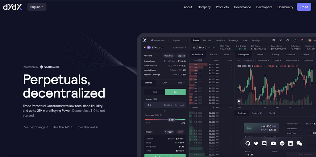 Dydx’s Homepage, linguagem difícil como “Perpetual Contracts”, “Deep liquidity”, “Buying power”.