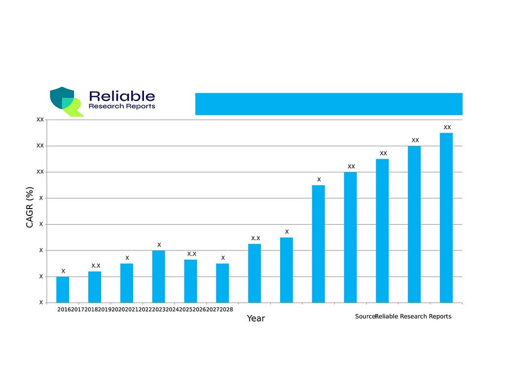 Robotic Biopsy Device Market Size