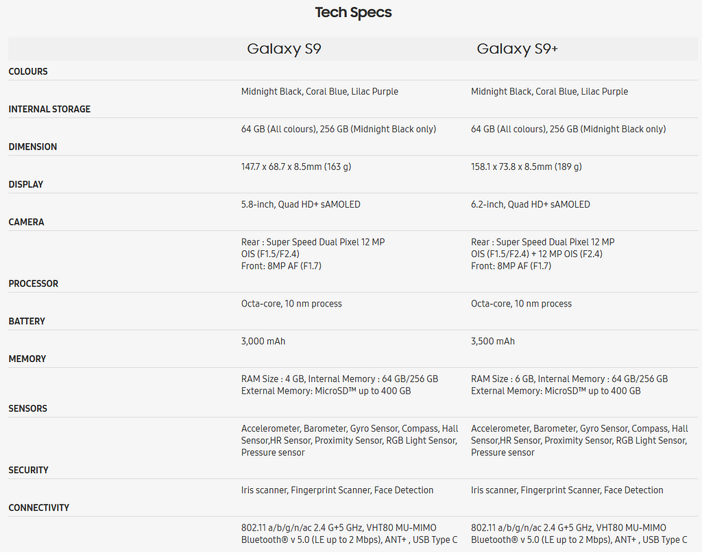 samsung glalaxy s9 specifications