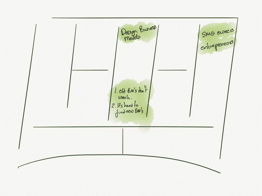 Here we add a value proposition onto the business model canvas