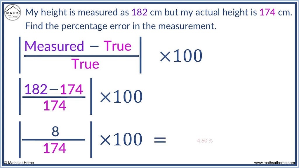 How To Find Out Errors?