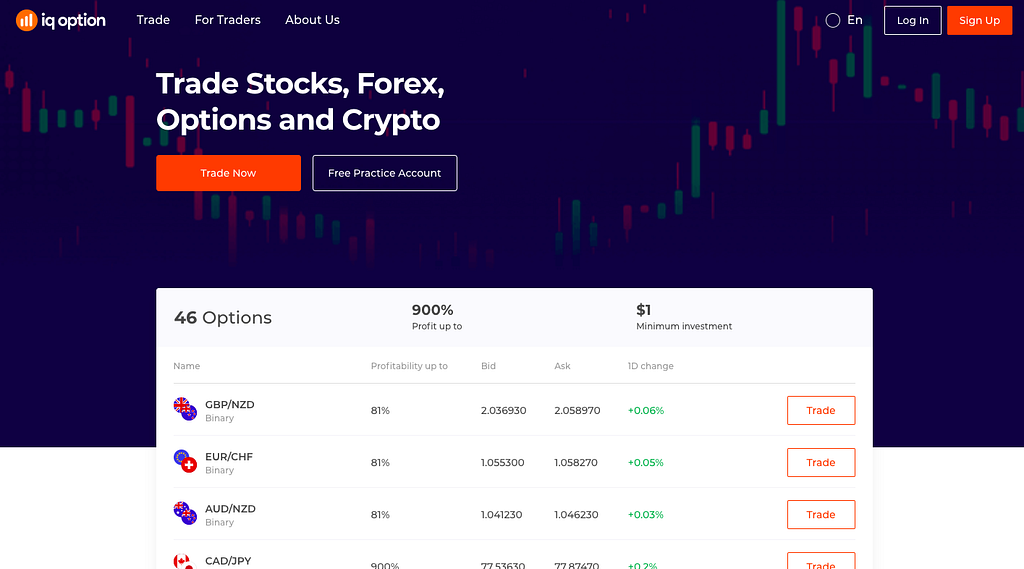 IQ Option avis