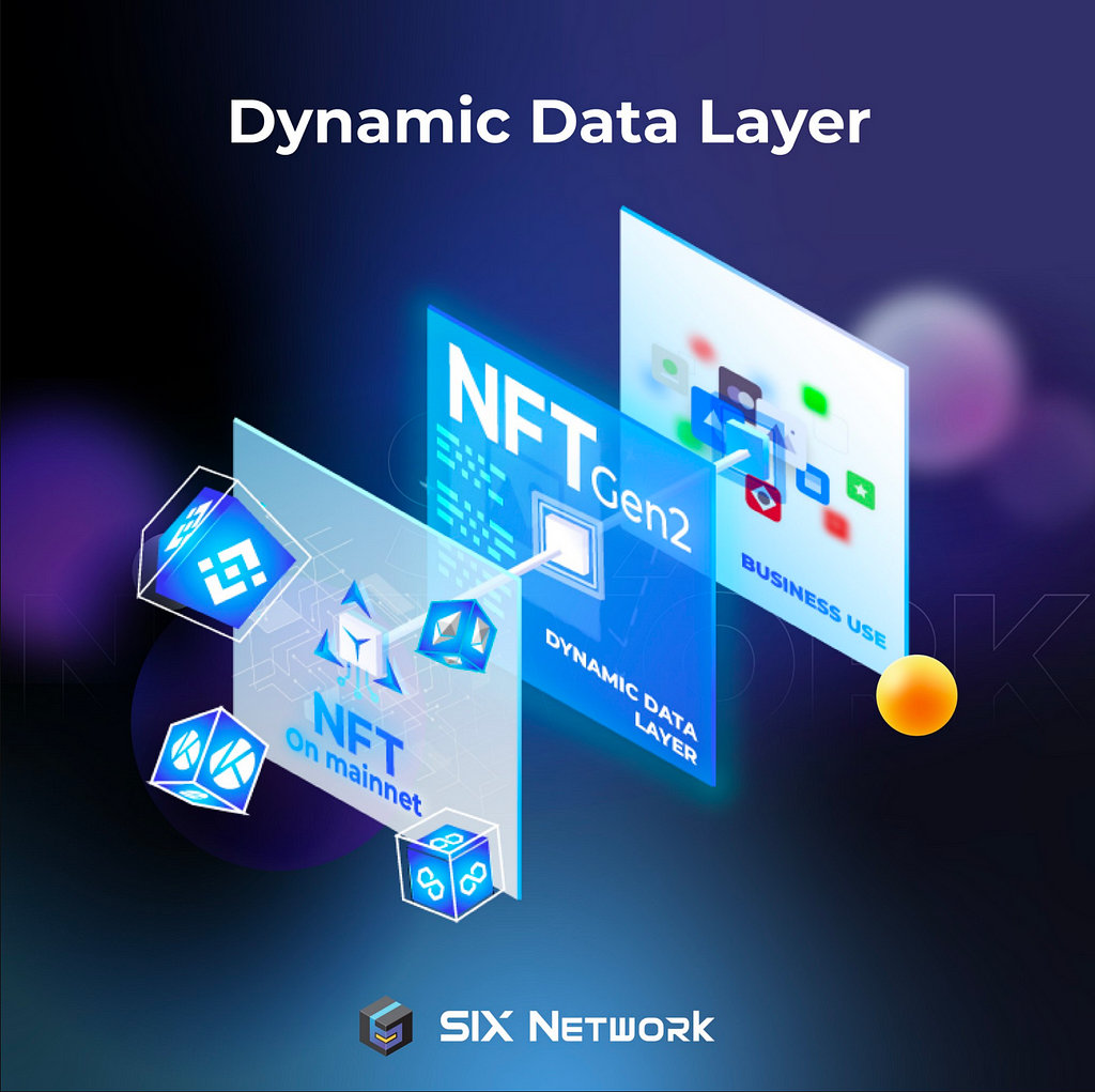 NFT Gen2 | Dynamic Data Layer
