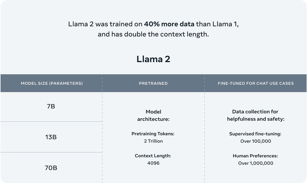 Llama2 model