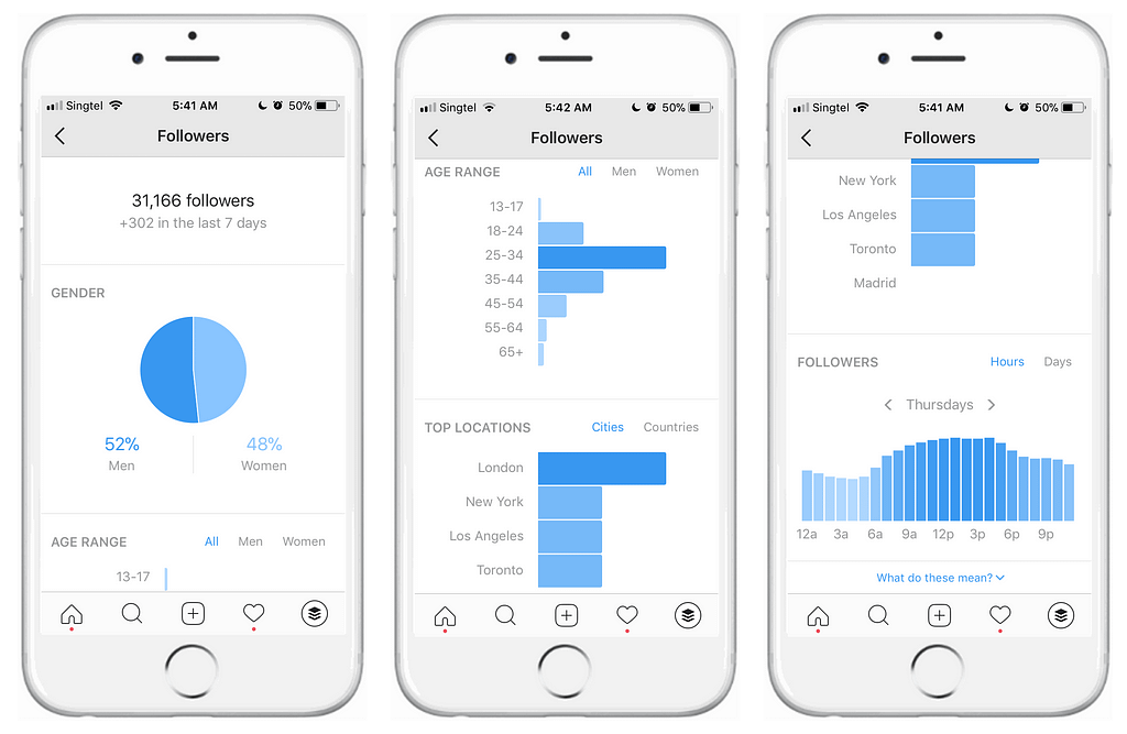 Instagram Insights - Followers