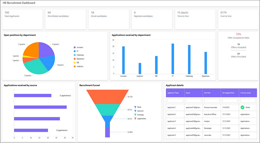 HR Recruitment Dashboard — Talent Analytics Dashboard