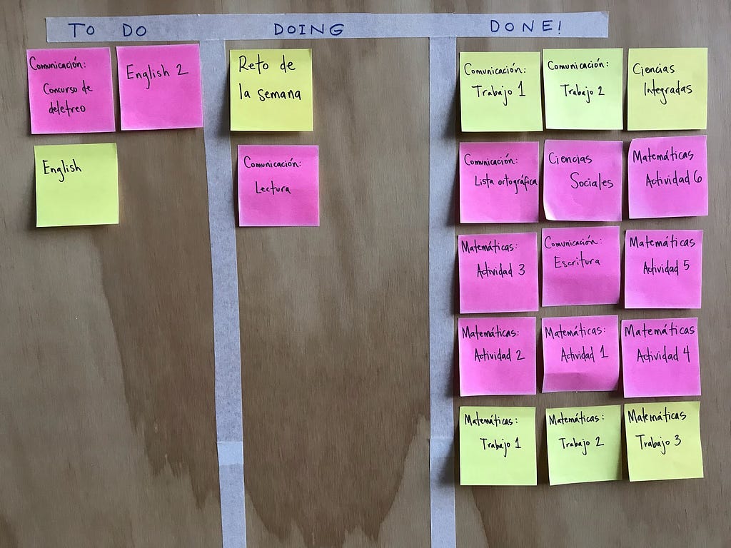 Homemade Kanban board with sticky notes on the wall.