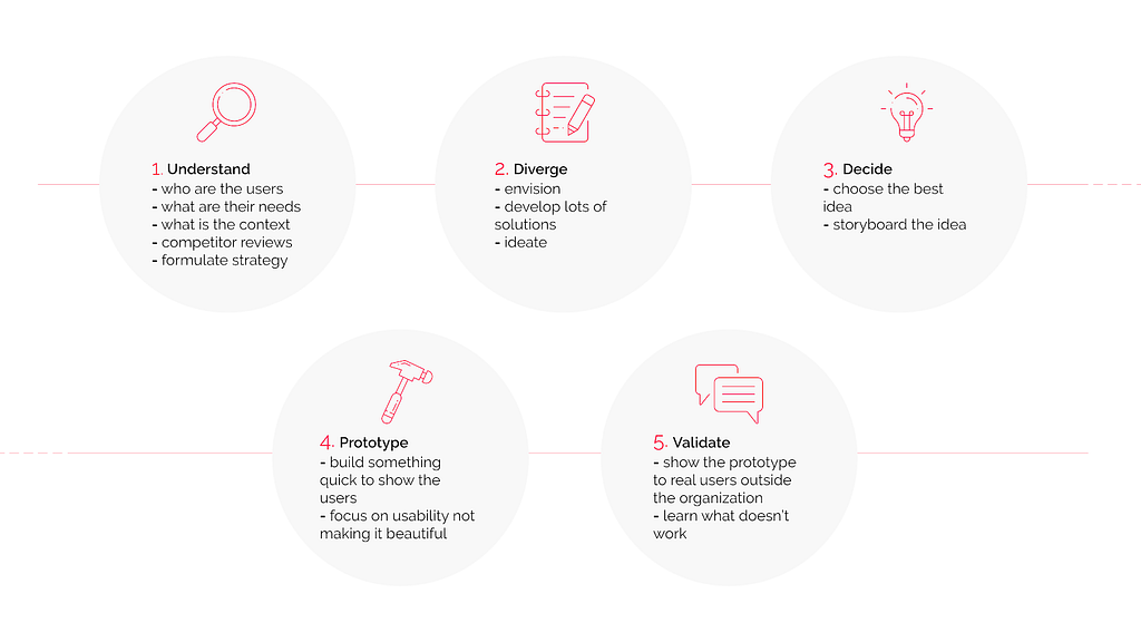 Design Sprint blueprint — day by day