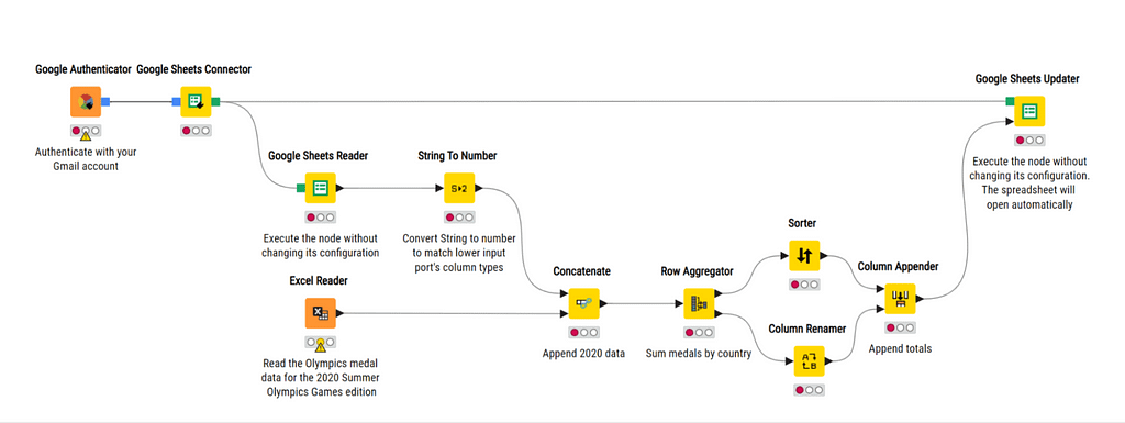 Workflow to automatically import data