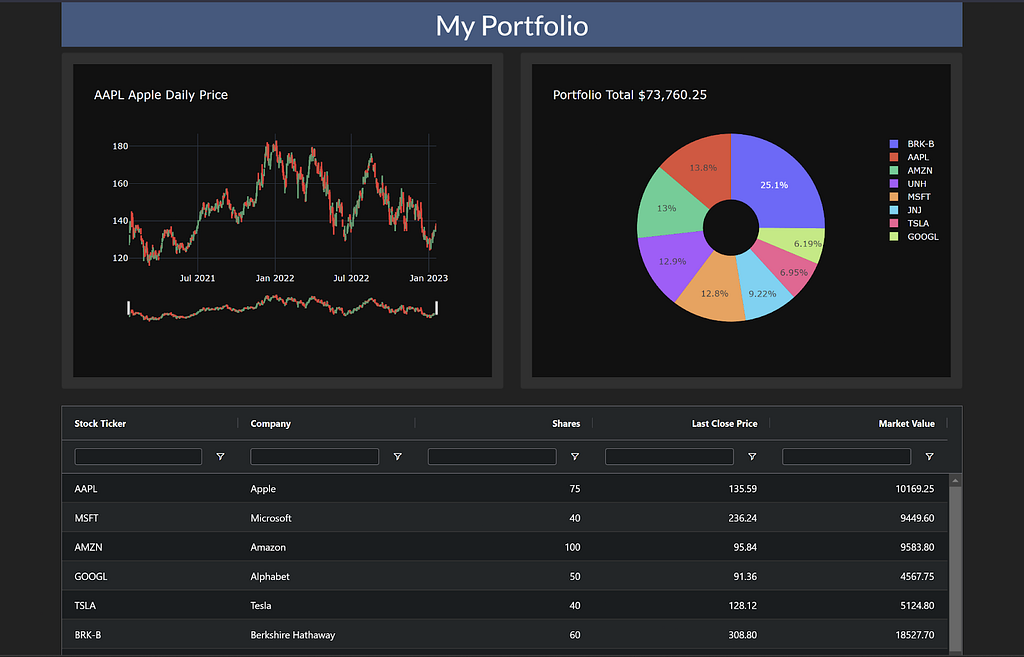 Financial portfolio app with Dash AG Grid