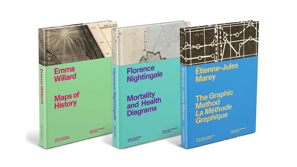 Three books: Emma Willard, Maps of History; Florence Nightingale, Mortality and Health Diagrams; and Étienne-Jules Marey, The Graphic Method/La Méthode Graphique