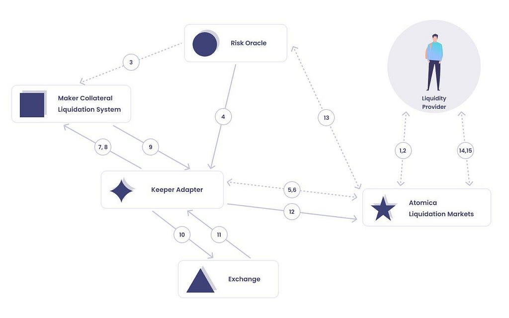 atomica top defi startup defi protocol