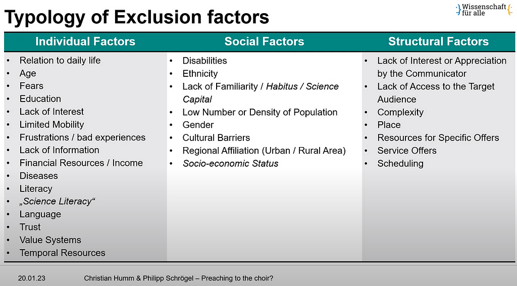 Screenshot of the presentation: Typology of Exclusion factors