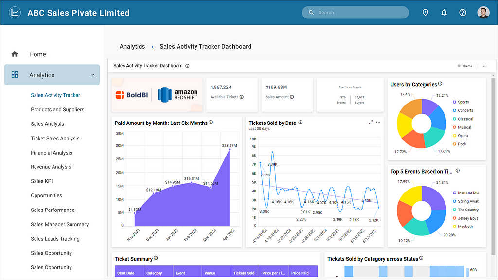 Sales activity tracker dashboard embedded into an ASP.NET MVC application