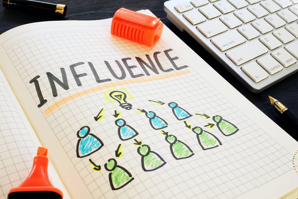 Marker pen doodle in a notebook showing the flow of influencing people with an idea and the word, 'Influence' in capital letters across the top.