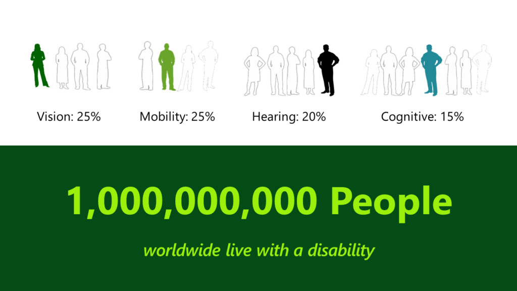 People with disability