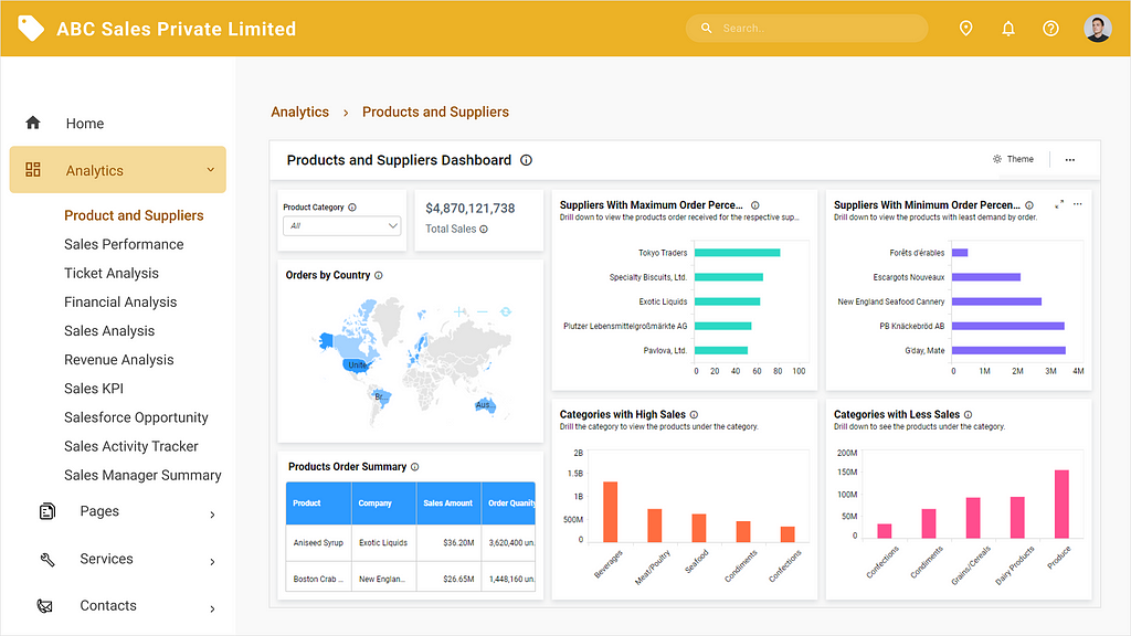 Northwind Product and Suppliers Dashboard Embedded into an Angular Application