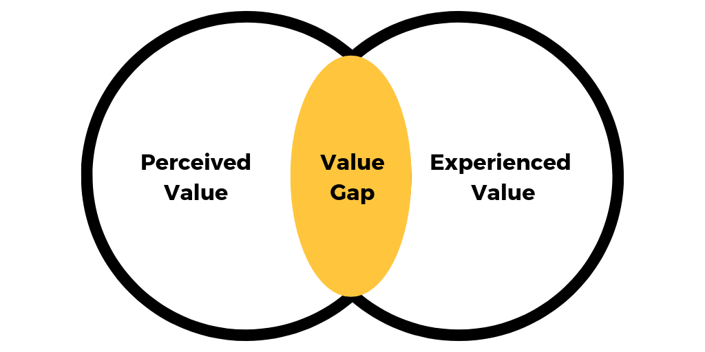 user-onboarding-value-gap