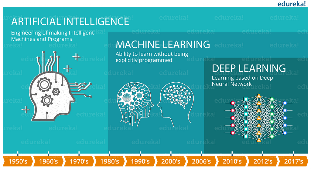 What is deep learning basics that every beginner should know laptrinhx