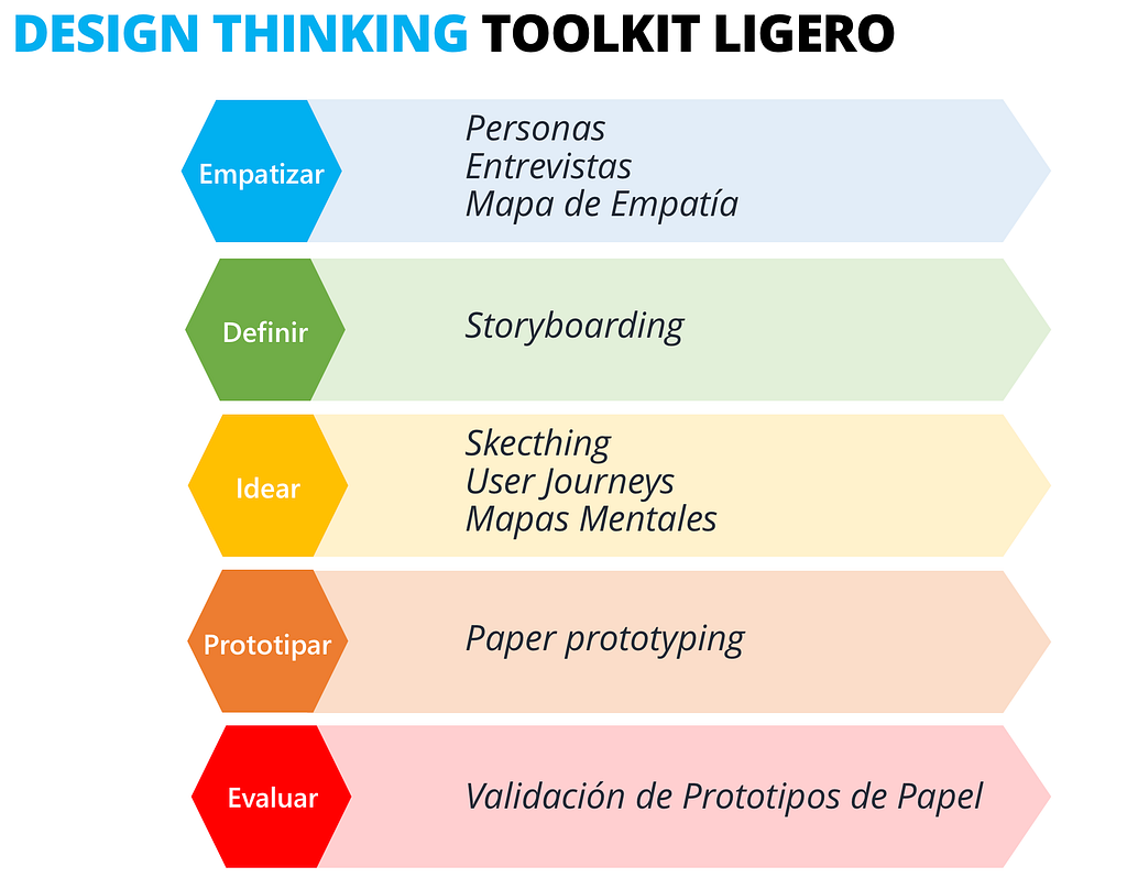 Design Thinking Toolkit