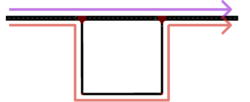 Possible vehicular route configurations on the example network.