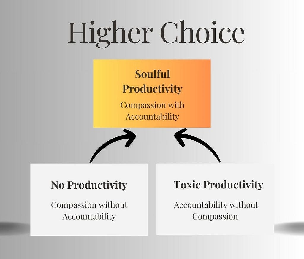 Higher Choice: Soulful Productivity (Compassion with Accountability)