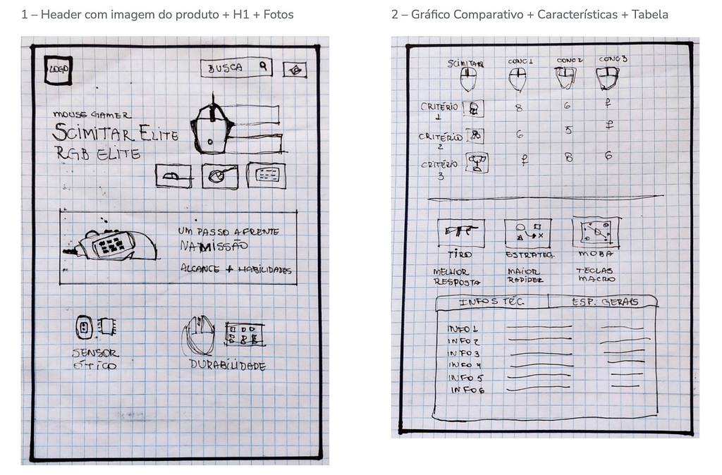 wireframe por jairo cesar