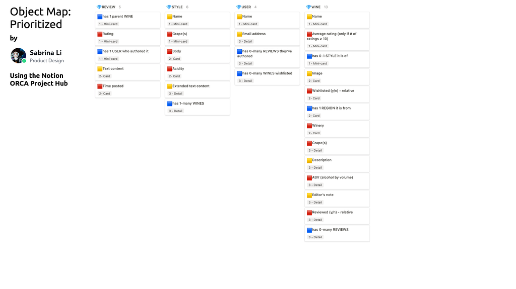 Object map prioritized, by Sabrina Li.