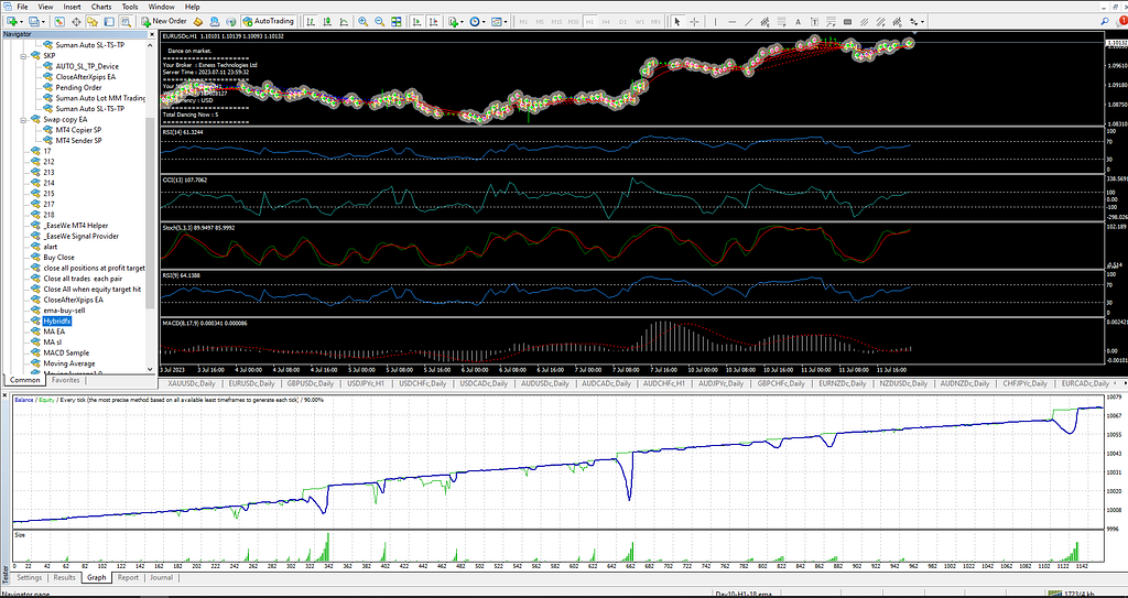 8 Steps to Set Up and Master Automated Trading with MT4 Using Expert Advisors (EAs)