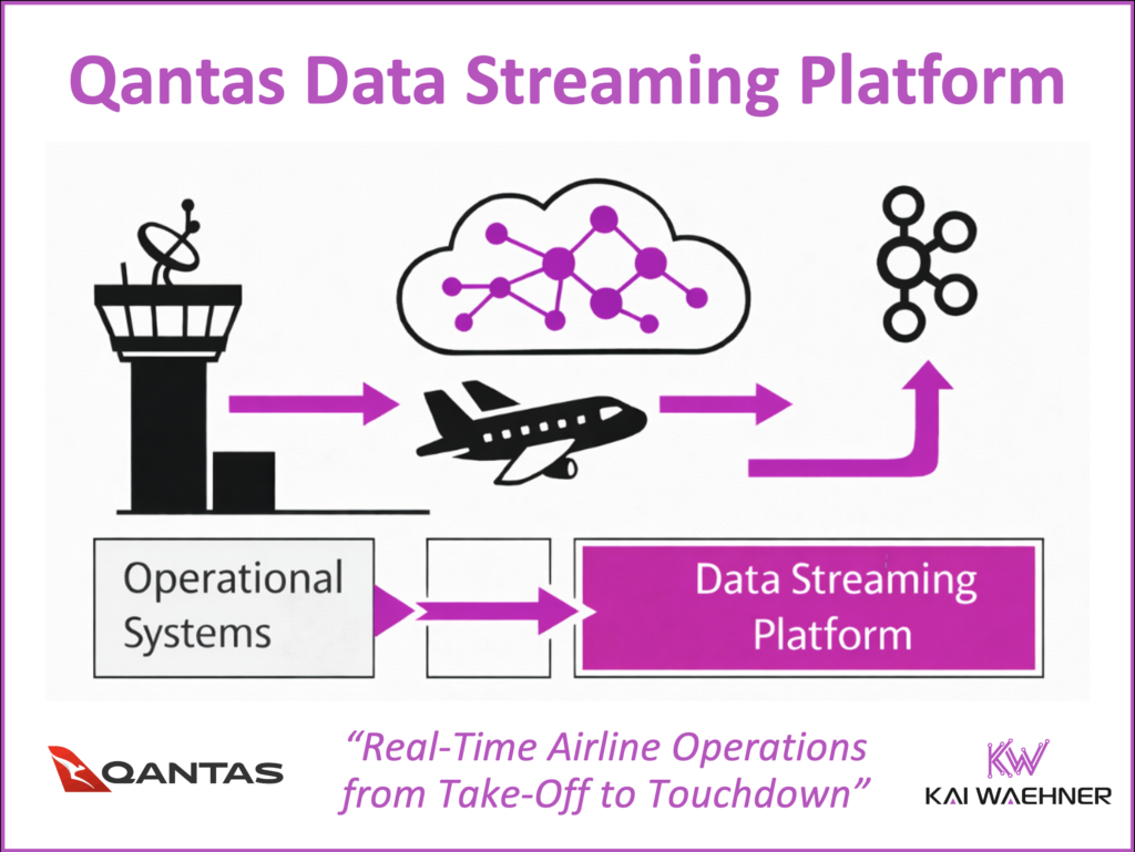 From Takeoff to Touchdown: Real-Time Airline Operations with Apache Ka From Takeoff to Touchdown: Real-Time Airline Operations with Apache Ka