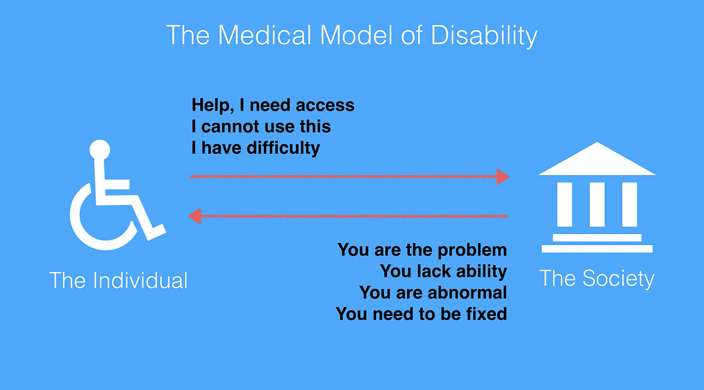 Visual of medical model of disability