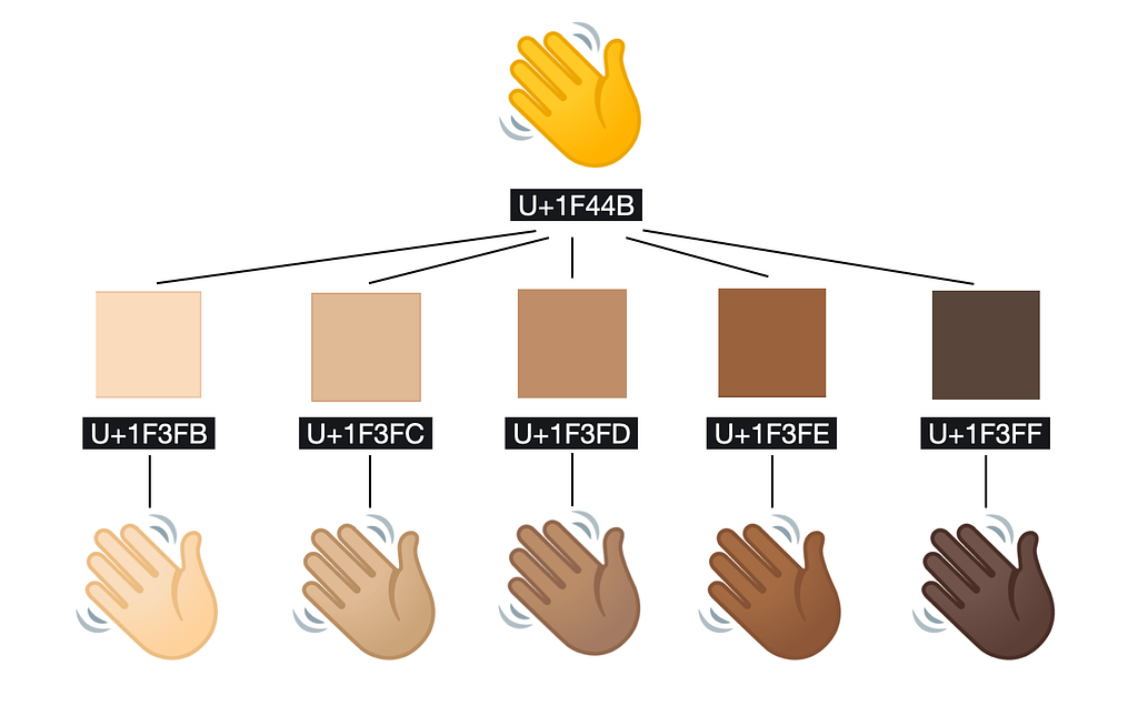 Waving emoji in different skin tones