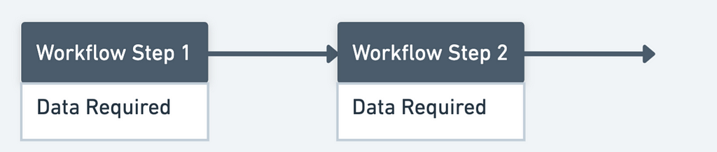 Data and Workflow diagram