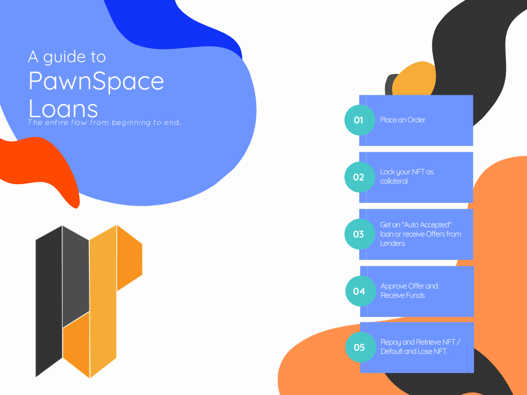 A guide to PawnSpace Loans
