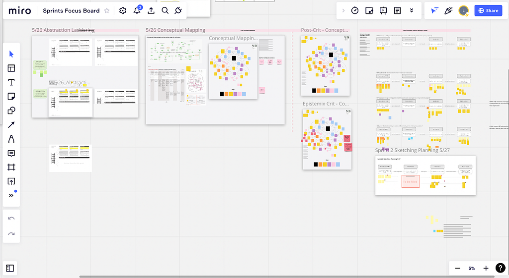 A Miro project titled “Sprints Focus Board”, which encompasses workspaces titled “5/26 Abstraction Laddering”, “5/26 Conceptual Mapping”, “Post-Crit”, and “Behavior Changes and Effects Model”.