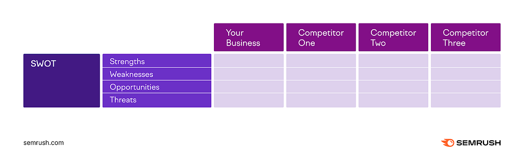 Best Seo Tool Comparisons: Semrush Vs the Competition: 2024 Review