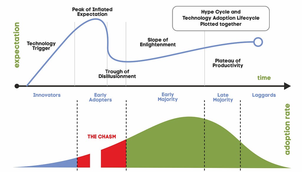 crossing the chasm — crypto conservation