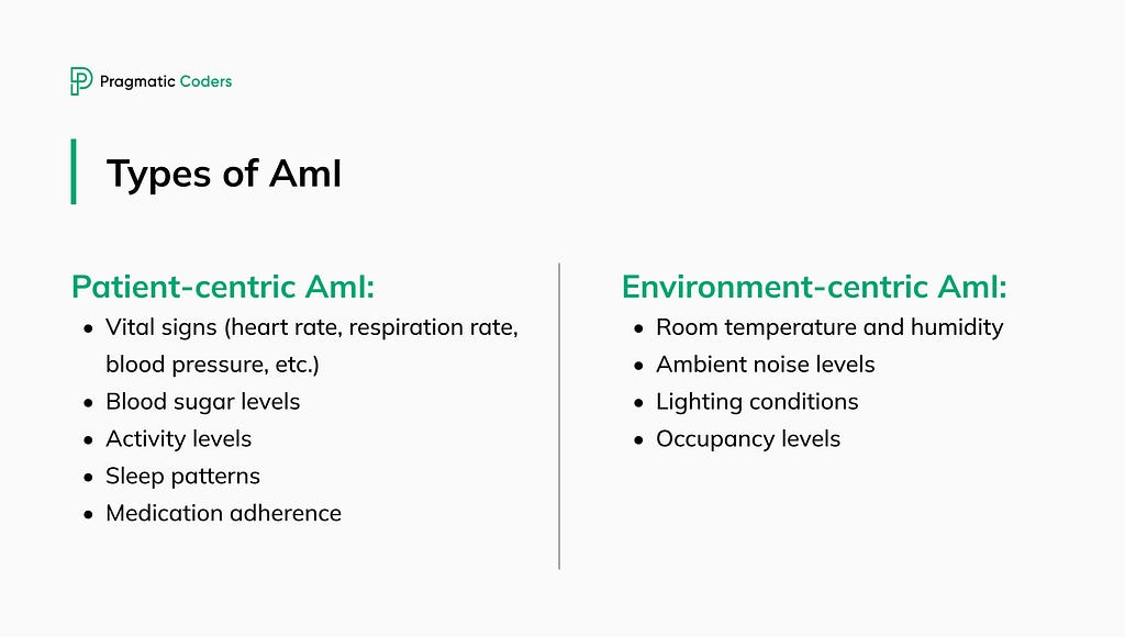 Types of AmI: Patient-centric and environment-centric