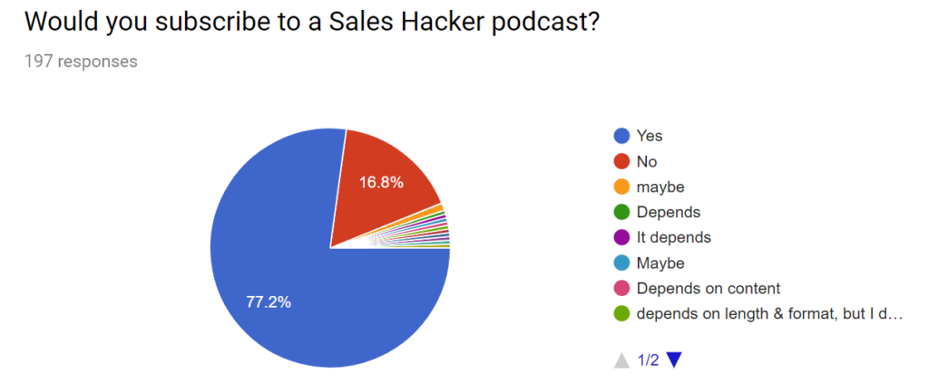 sales hacker podcast survey results