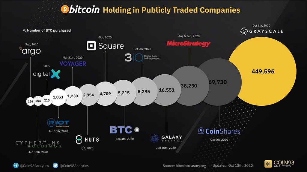 fidelity report on bitcoin