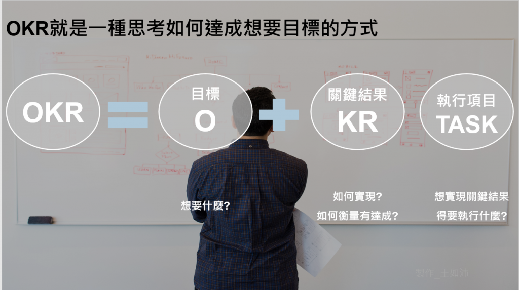 王如沛,okr,okr課程,okr教學,okr顧問,okr導入,okr學習,okr應用,okr學習,okr老師,okr教練,