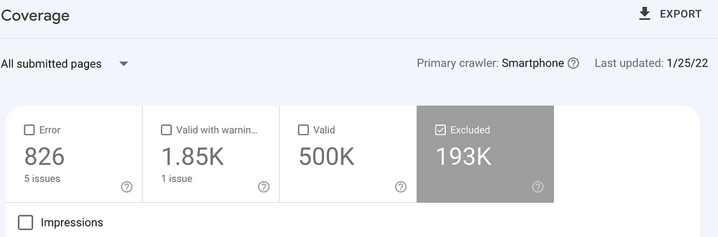 A screenshot of Google’s search console “Coverage” panel, showing the number of pages in each category. There are 500K valid pages, and 193K excluded pages.