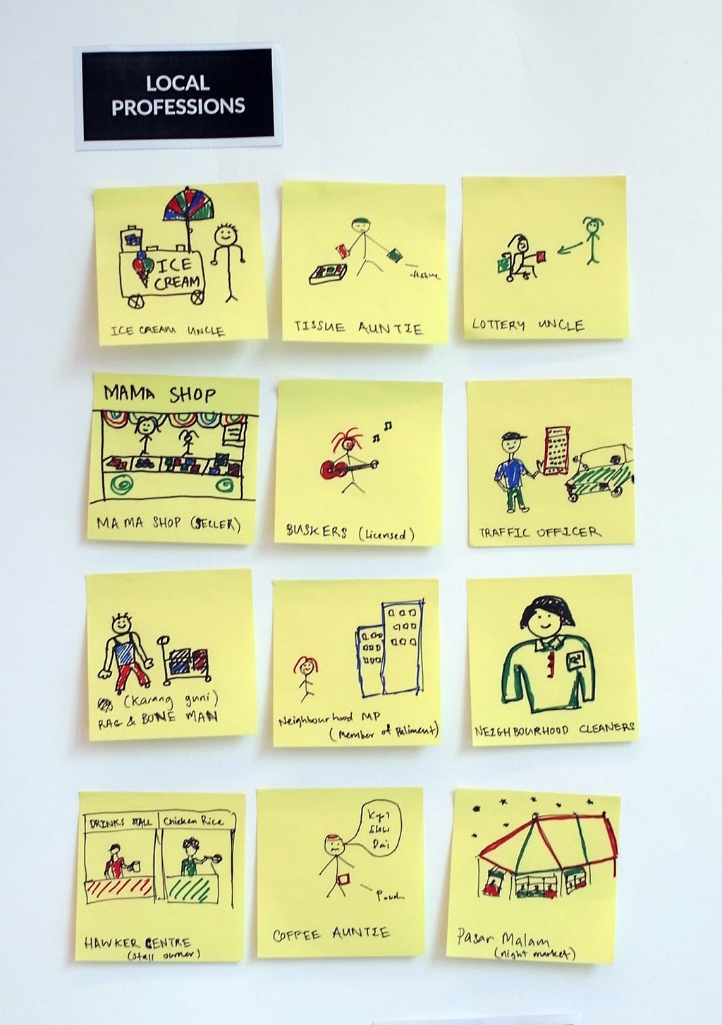 Collection of post-it notes with drawings that represent local professions with labels that say ice cream uncle, tissue auntie, lottery uncle, ma ma shop, buskers, traffic officer, rag and bone man, neighborhood member of parliament, neighborhood cleaners, hawker center, coffee auntie, pasan malam (night market).