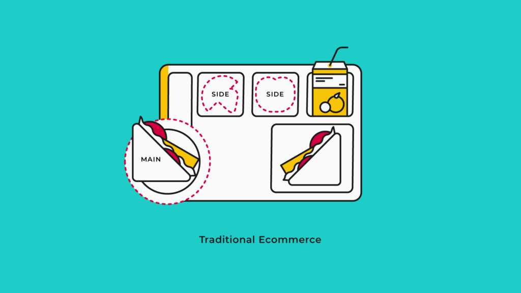 Graphics of Traditional Ecommerce Main