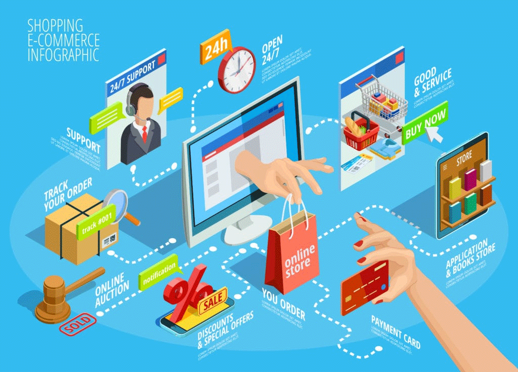 Unveiling the Emerging Trends of E-commerce