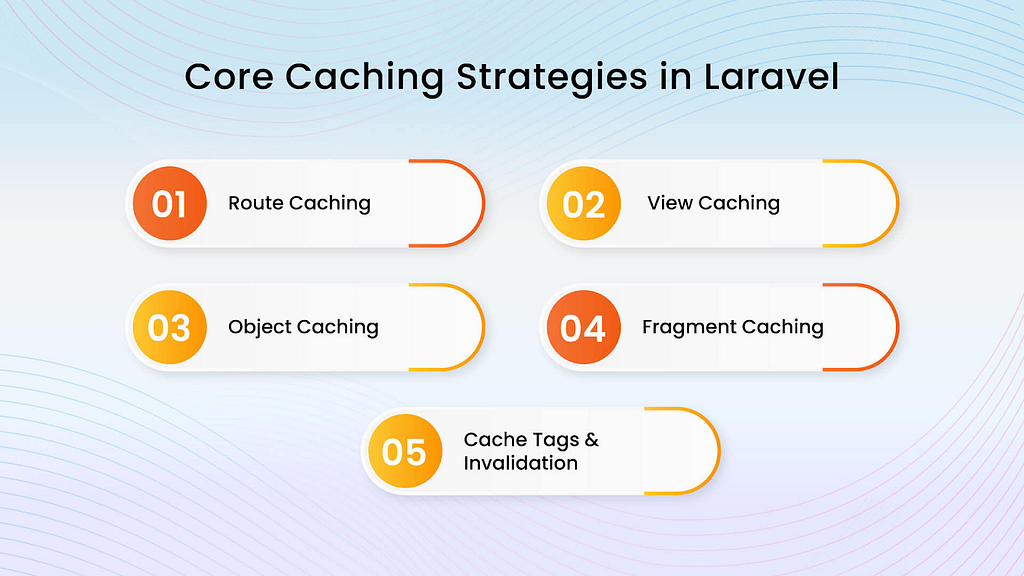 caching strategies in laravel